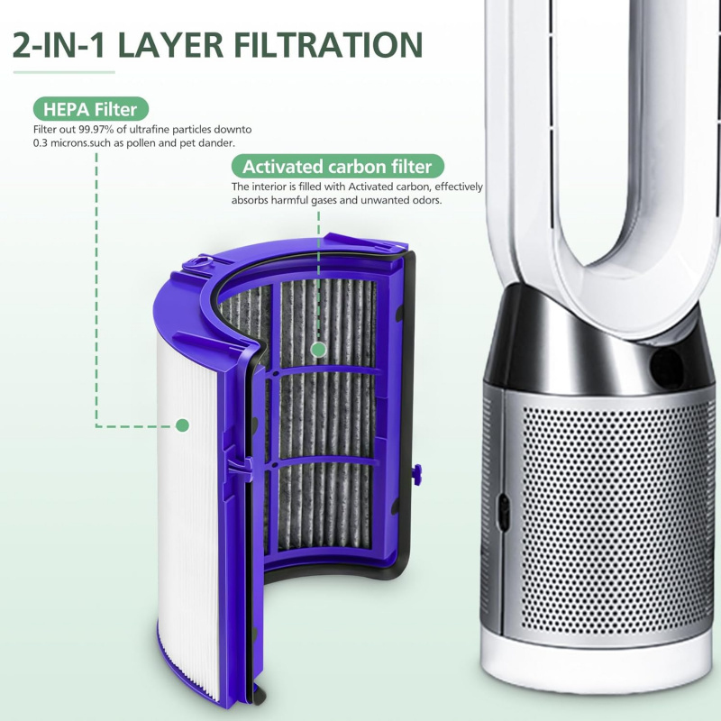 Dyson TP06 TP07 TP09 PH01 PH02 - Dyson Fan Tp07 incelemesi ve fiyatı